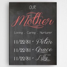 Personalized Definition Of A Mother Canvas Sign